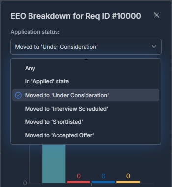 EEO breakdown by application status